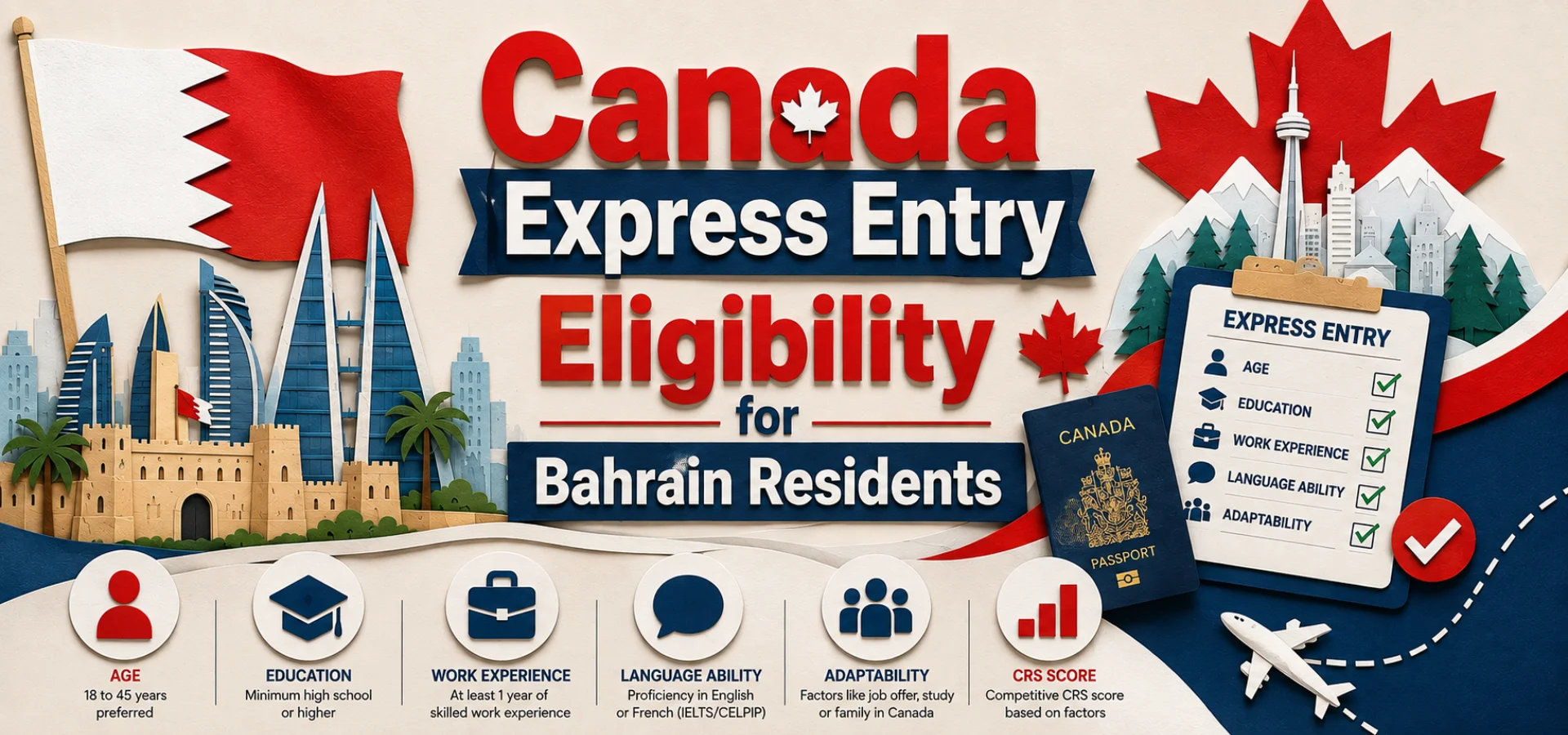 Canada Express Entry Eligibility for Bahrain Residents