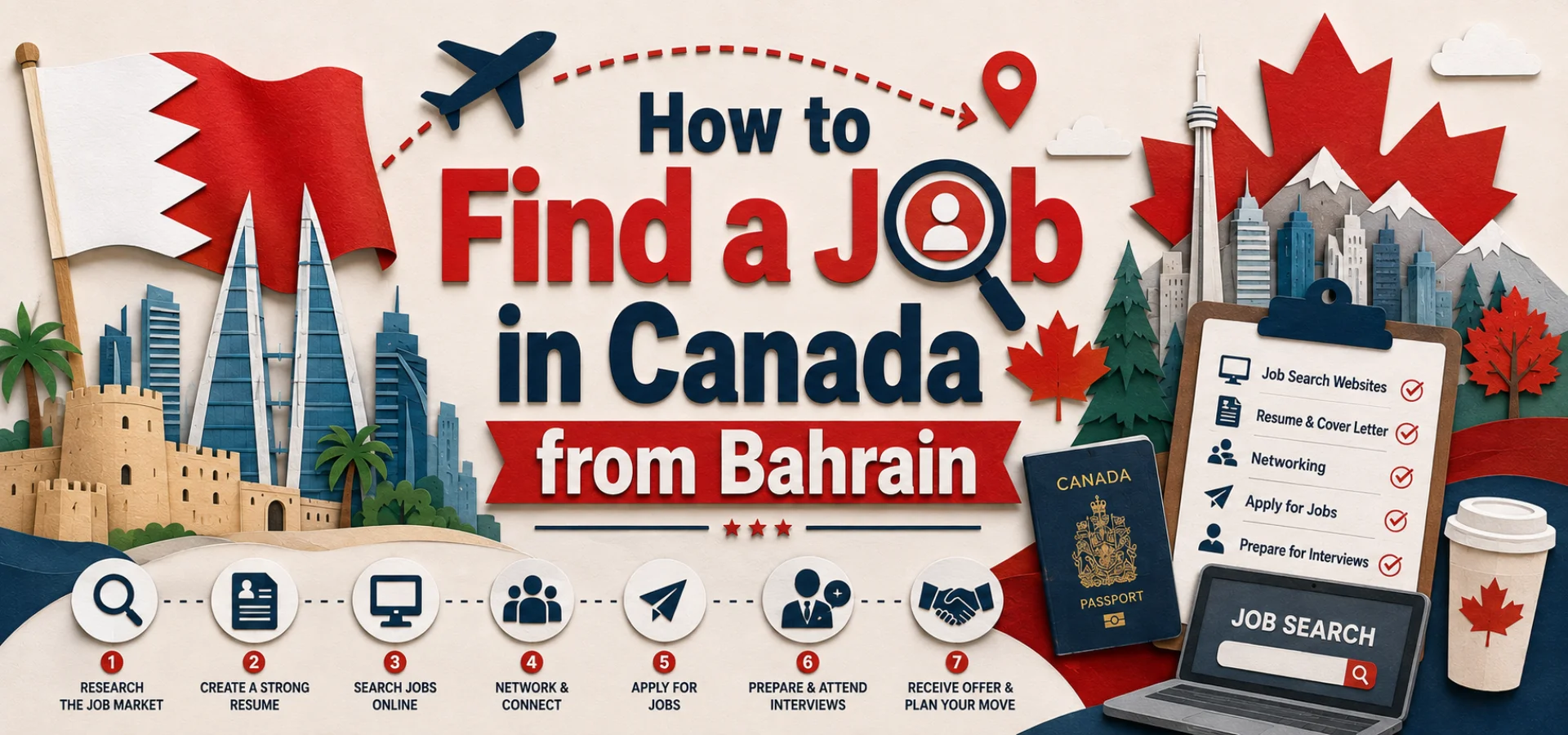 How to Find a Job in Canada from Bahrain